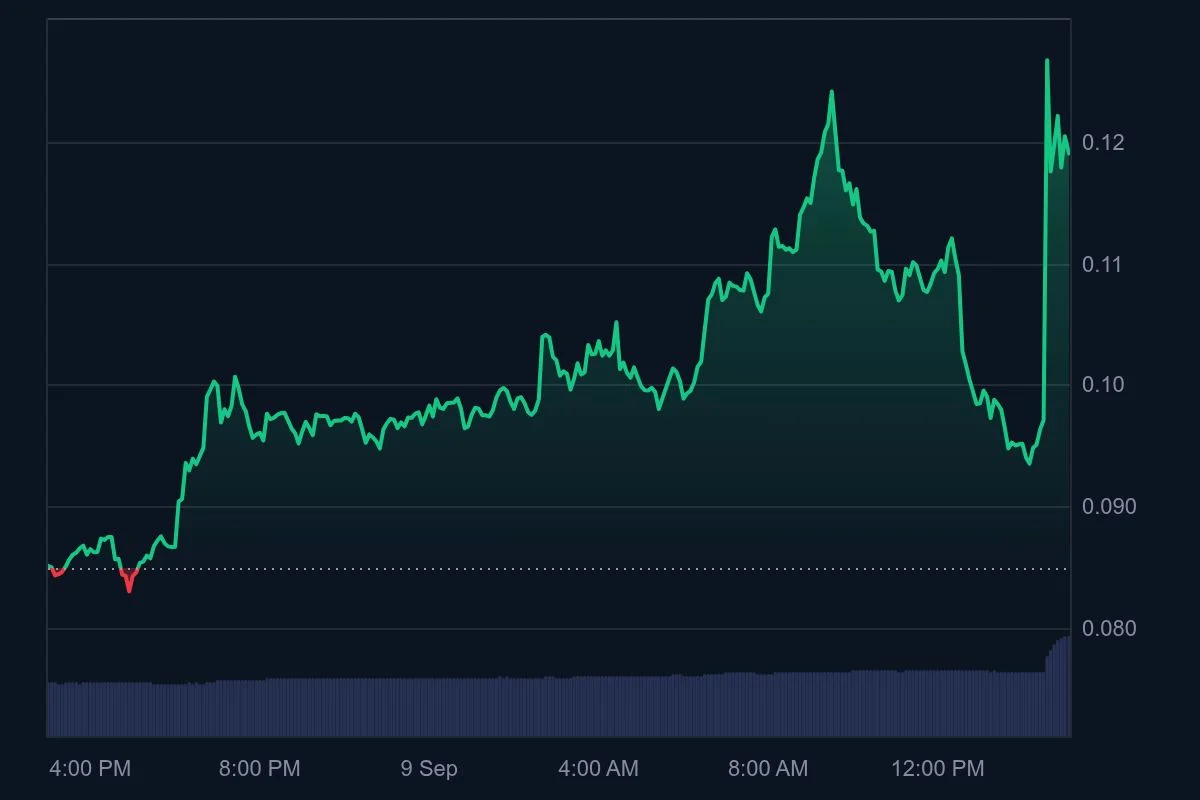 牛来_1D_graph_coinmarketcap.jpeg