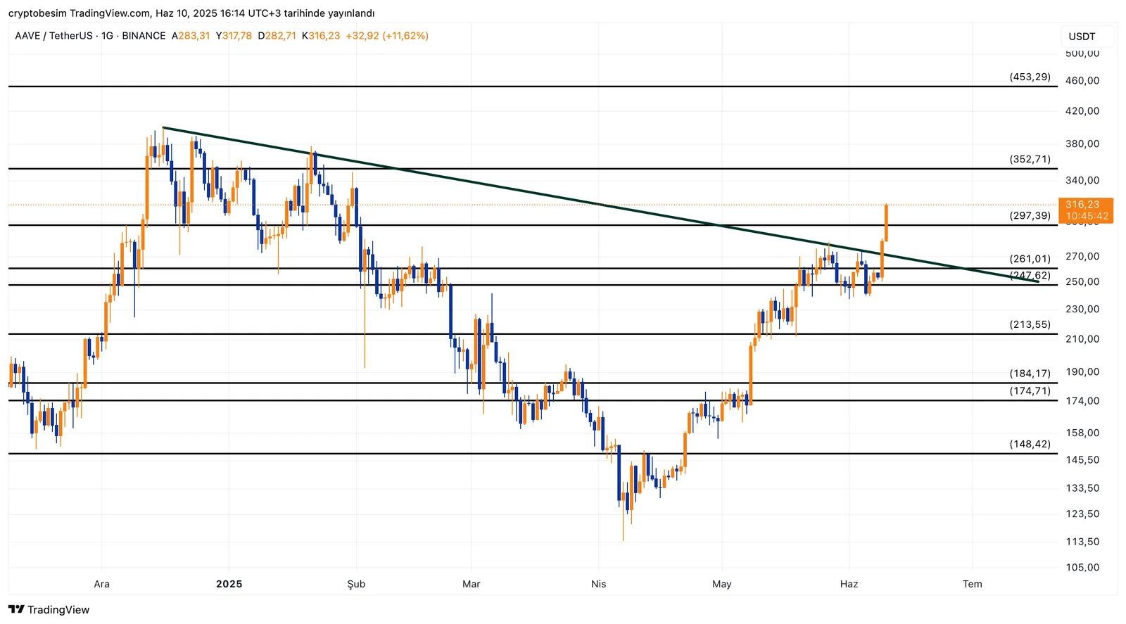 AAVEUSDT_2025-06-10_16-14-18.png