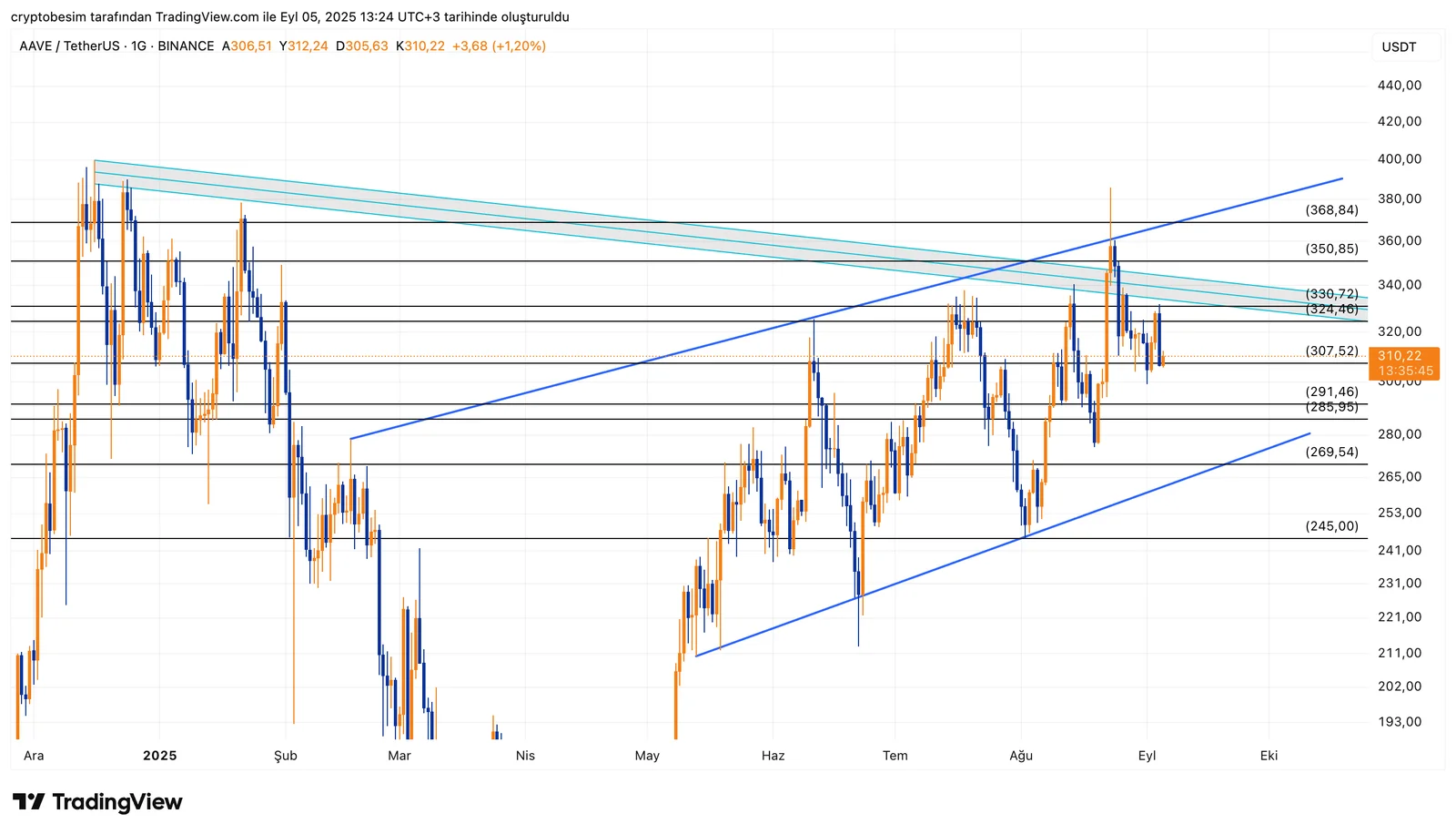 AAVEUSDT_2025-09-05_13-24-16.png
