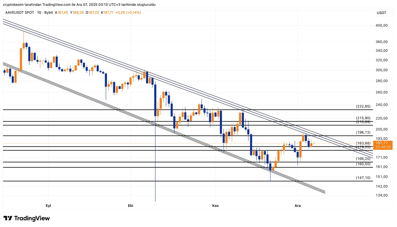 AAVEUSDT_2025-12-07_03-13-25.png
