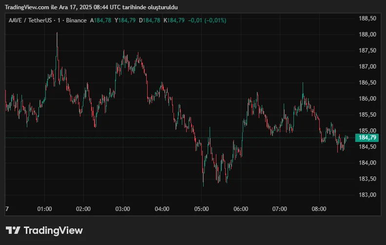 AAVEUSDT_2025-12-17_11-44-23.png
