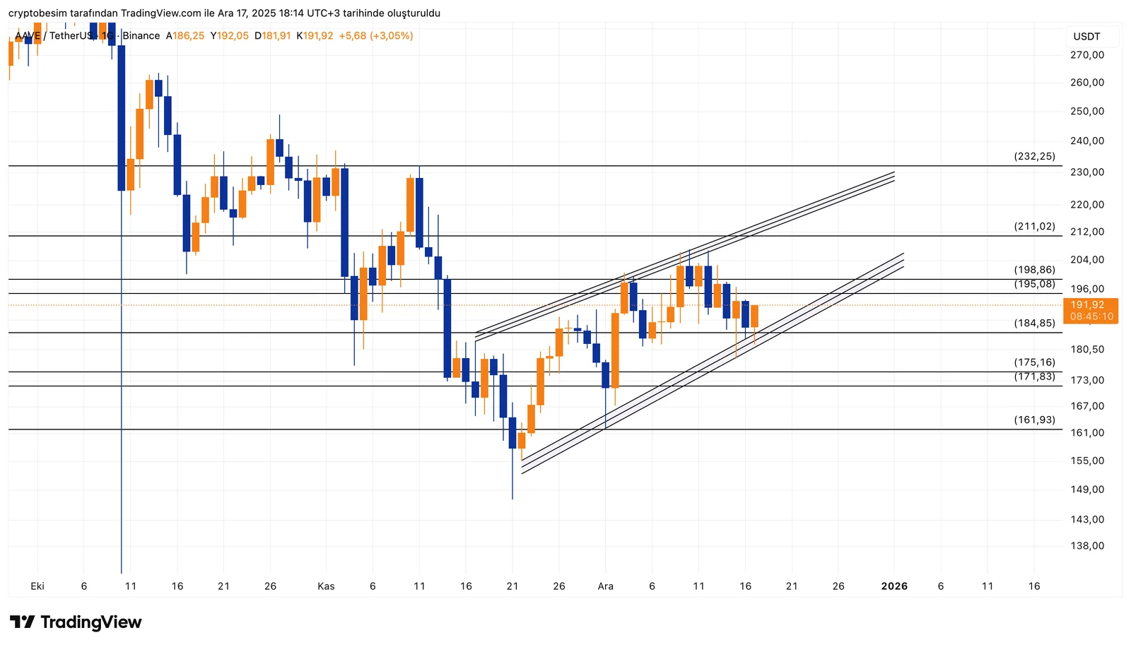 AAVEUSDT_2025-12-17_18-14-50.png