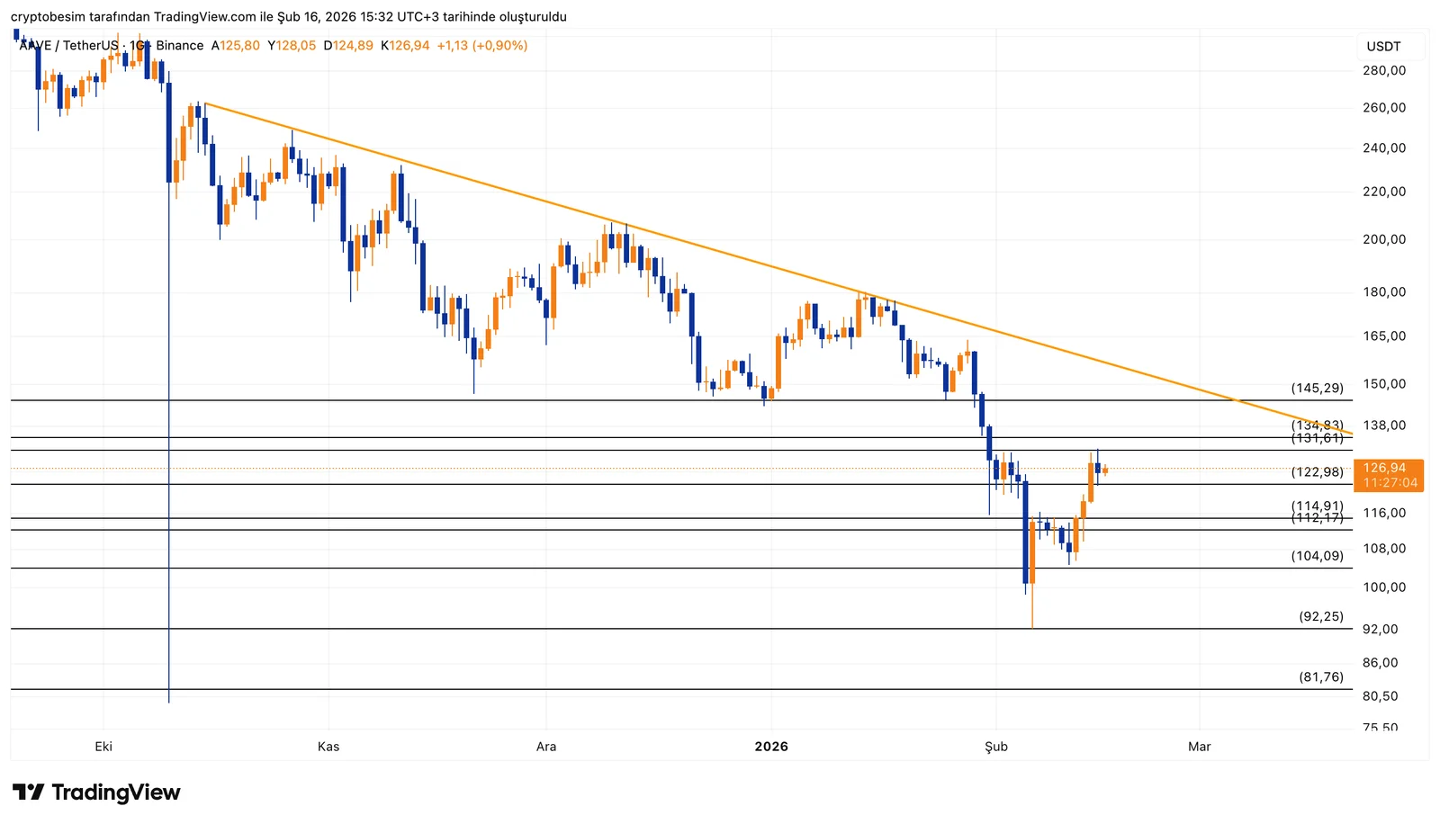 AAVEUSDT_2026-02-16_15-32-56.png