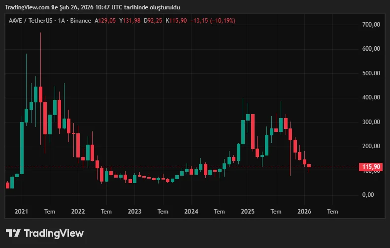 AAVEUSDT_2026-02-26_13-47-04.png