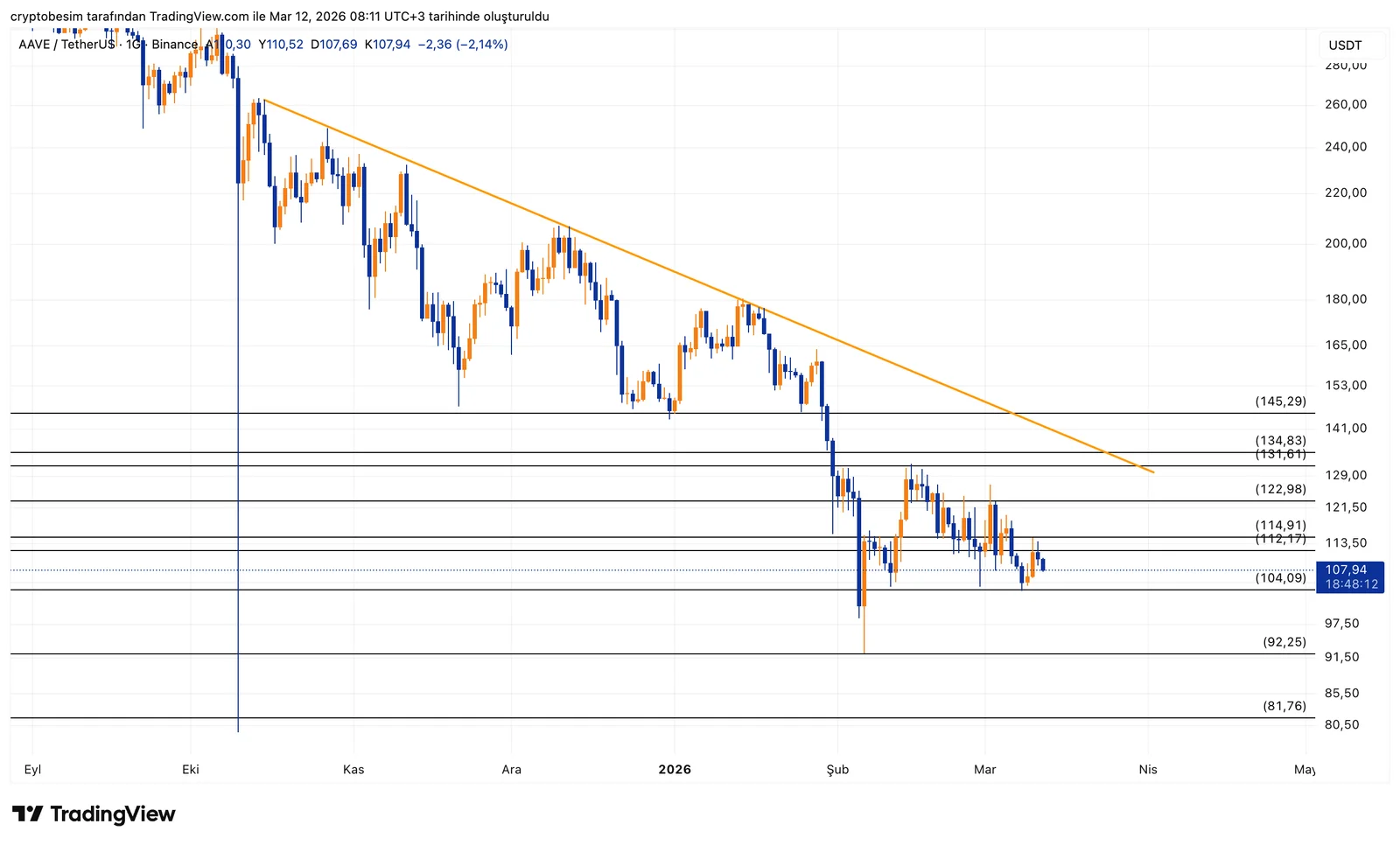 AAVEUSDT_2026-03-12_08-11-48.png