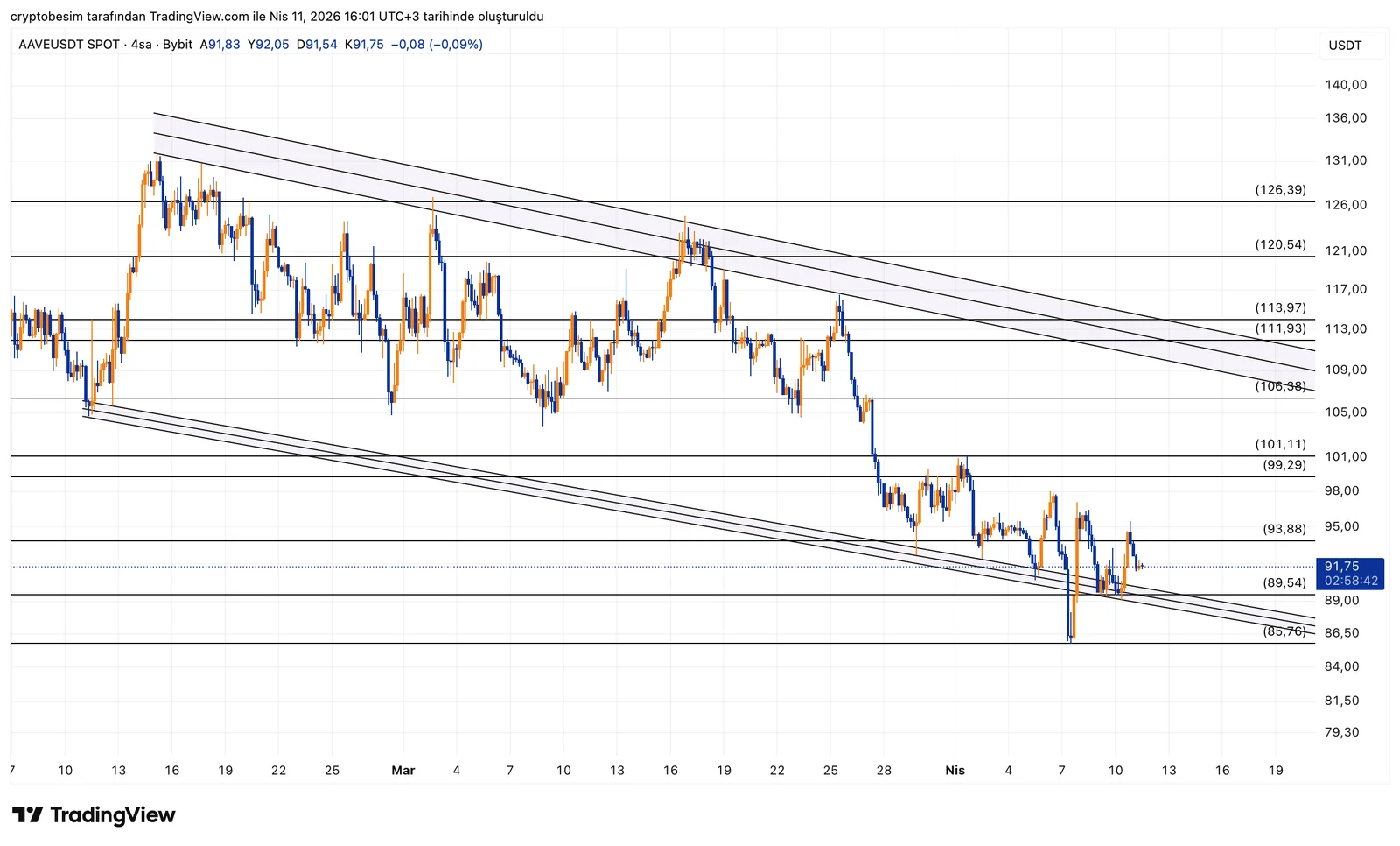 AAVEUSDT_2026-04-11_16-01-18.png