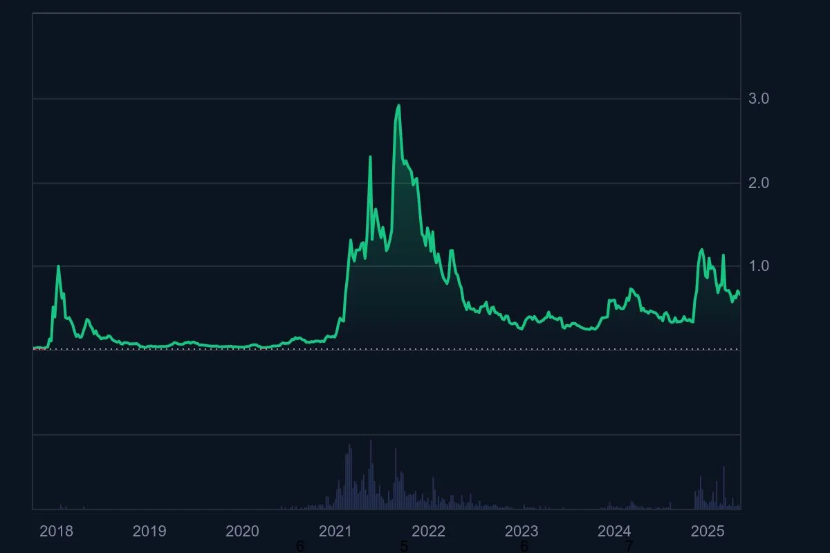 ADA_All_graph_coinmarketcap.jpeg