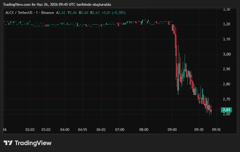 ALCXUSDT_2026-06-26_12-45-07.png