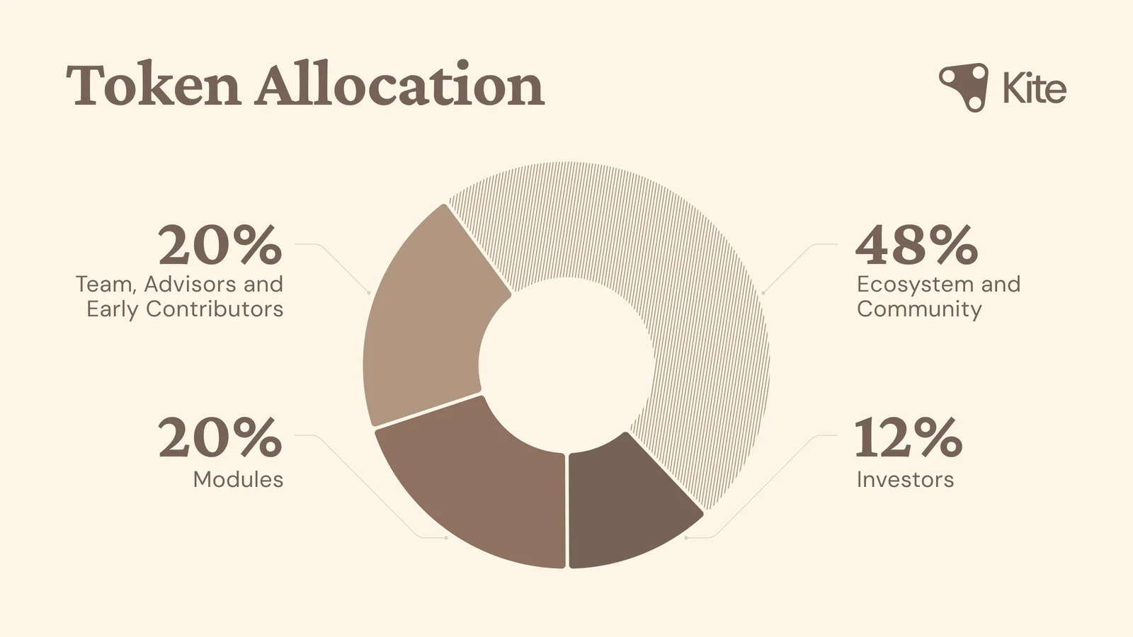 allocation.png
