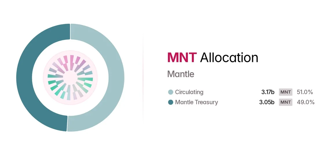 allocation-mantle.jpeg
