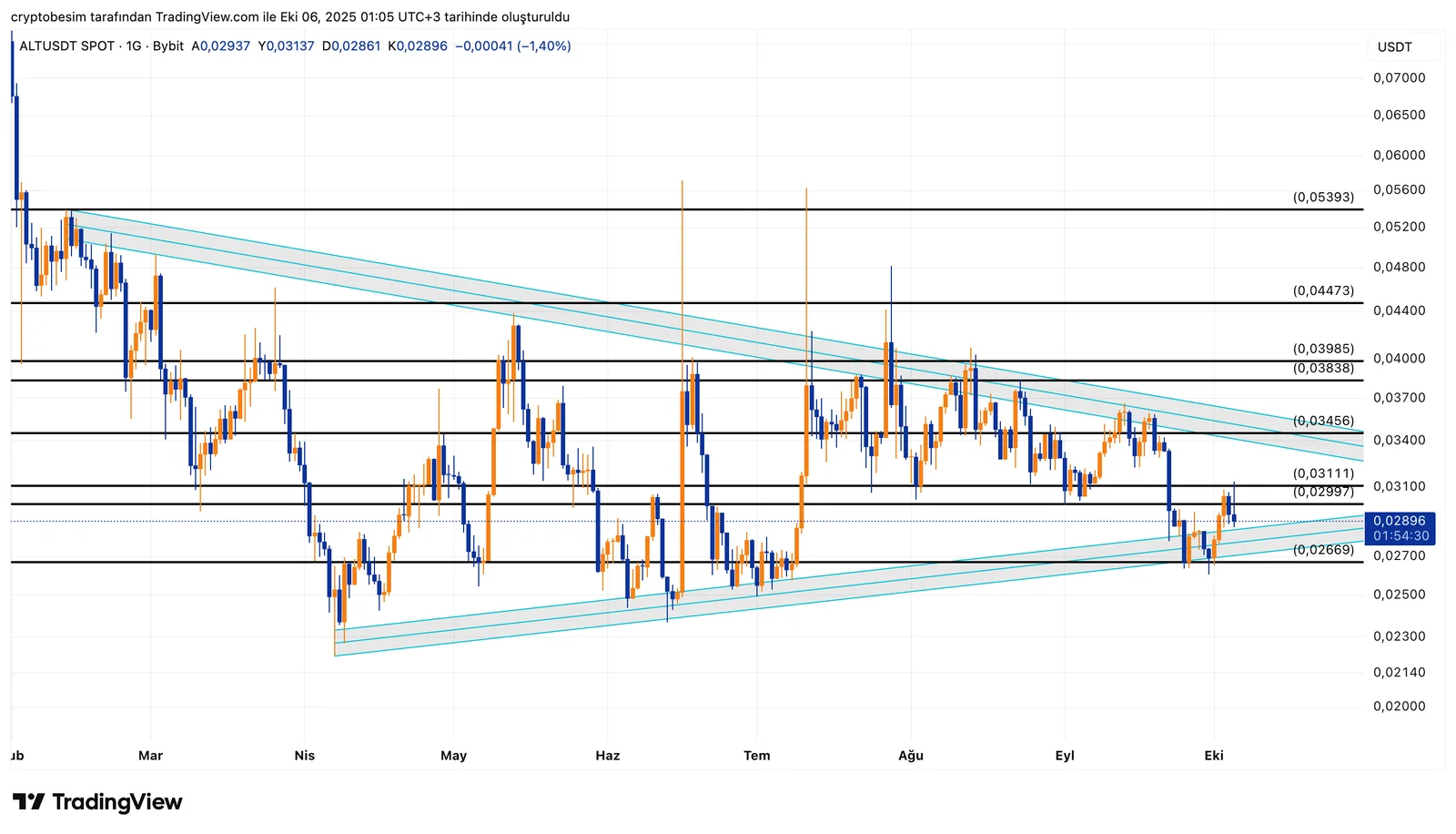 ALTUSDT_2025-10-06_01-05-30.png