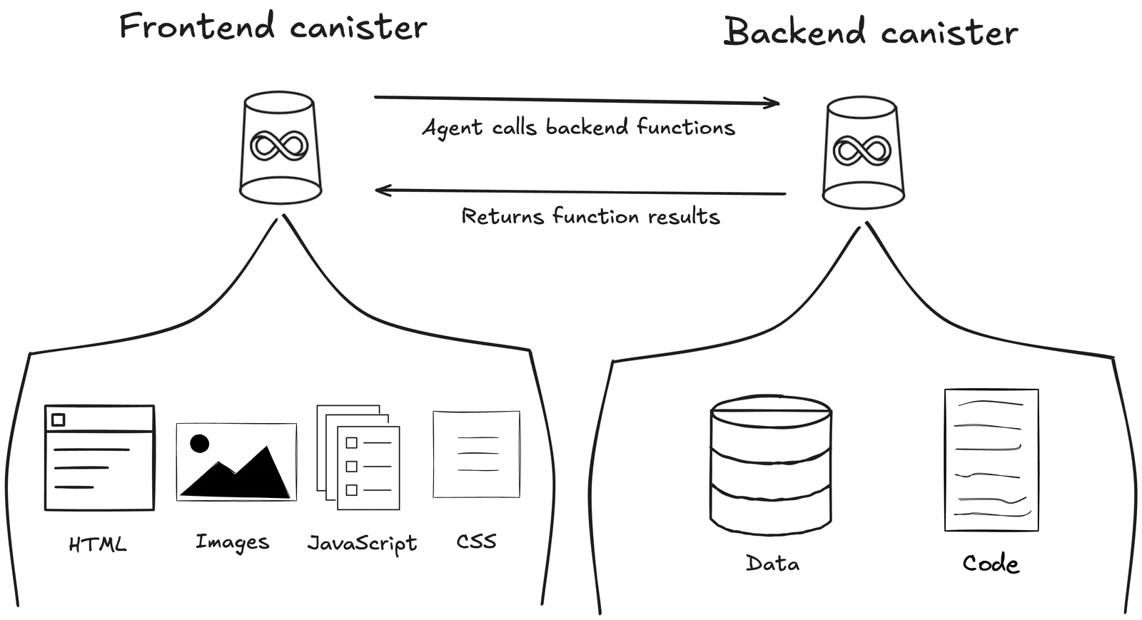 app-arch.png