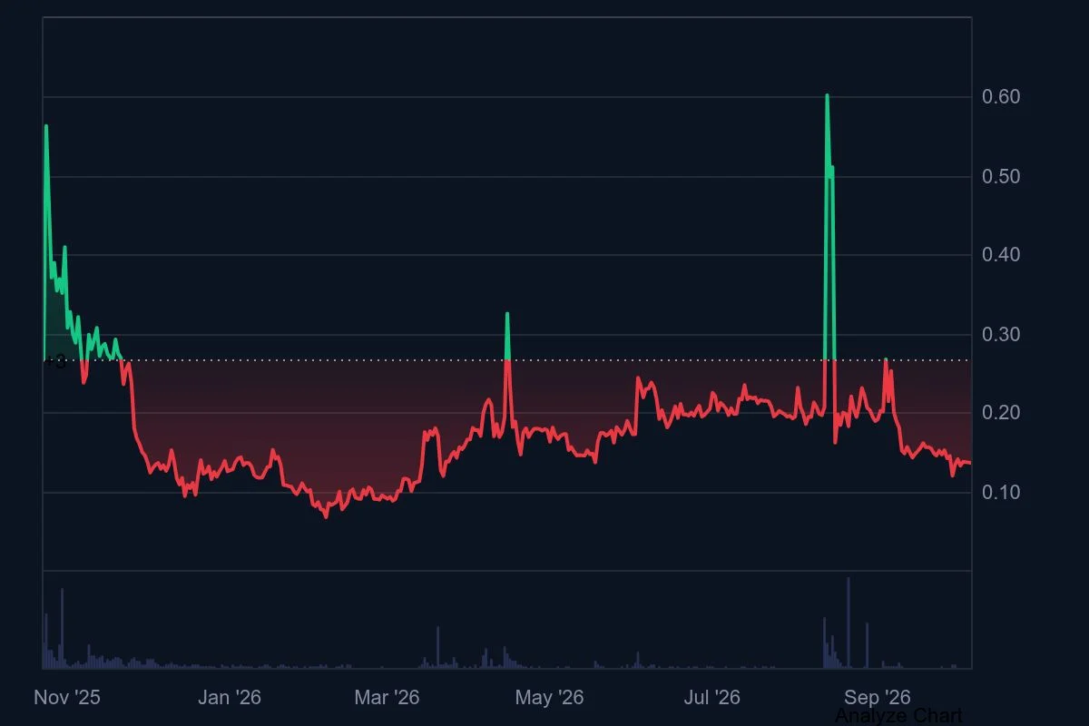 APR_All_graph_coinmarketcap.jpeg