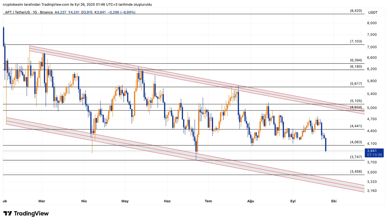 APTUSDT_2025-09-26_01-46-30.png
