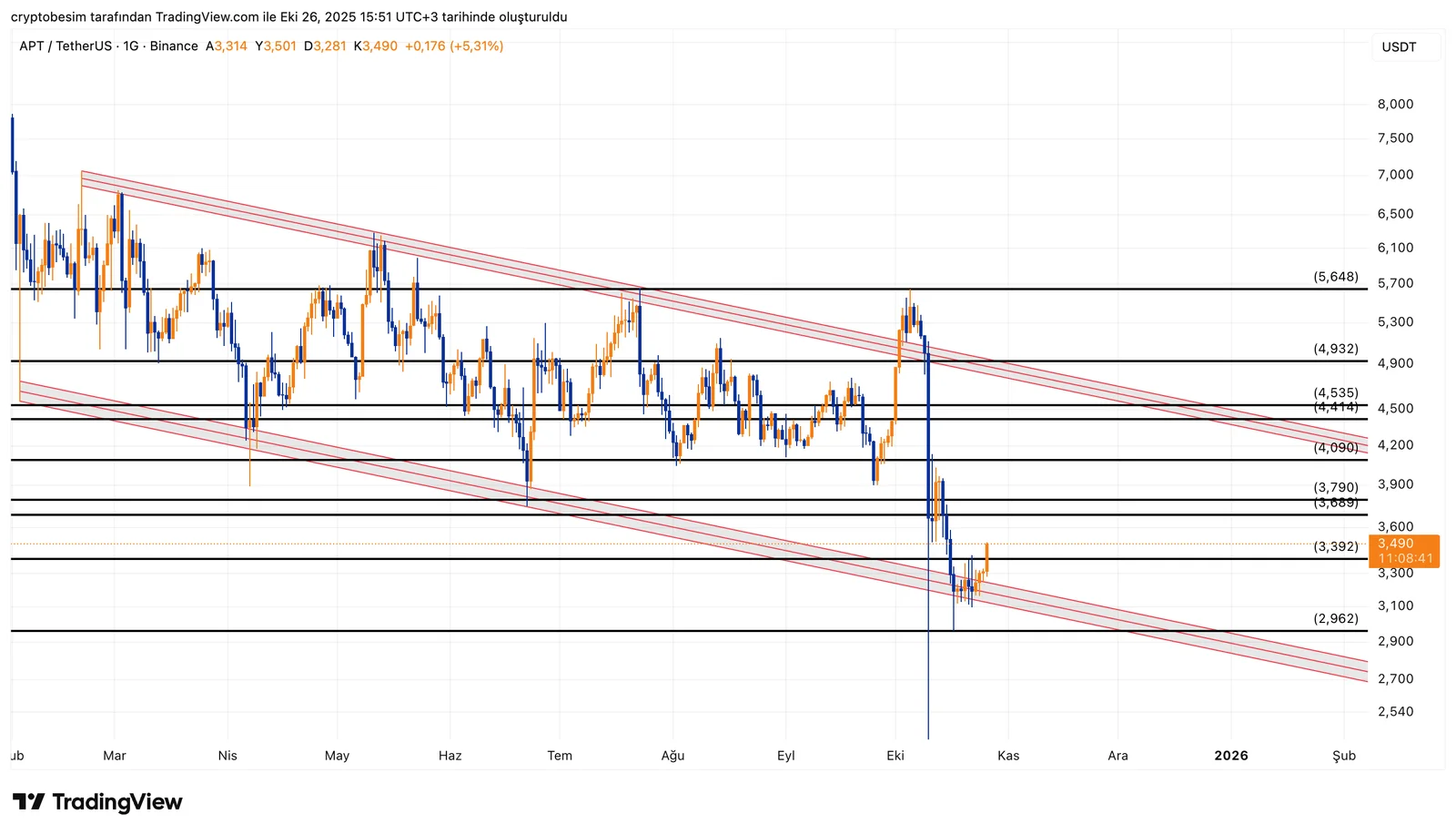 APTUSDT_2025-10-26_15-51-19.png