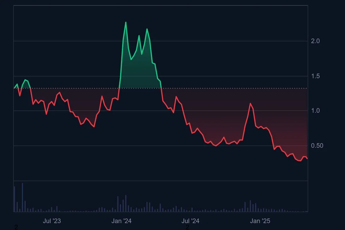 ARB_All_graph_coinmarketcap.jpeg