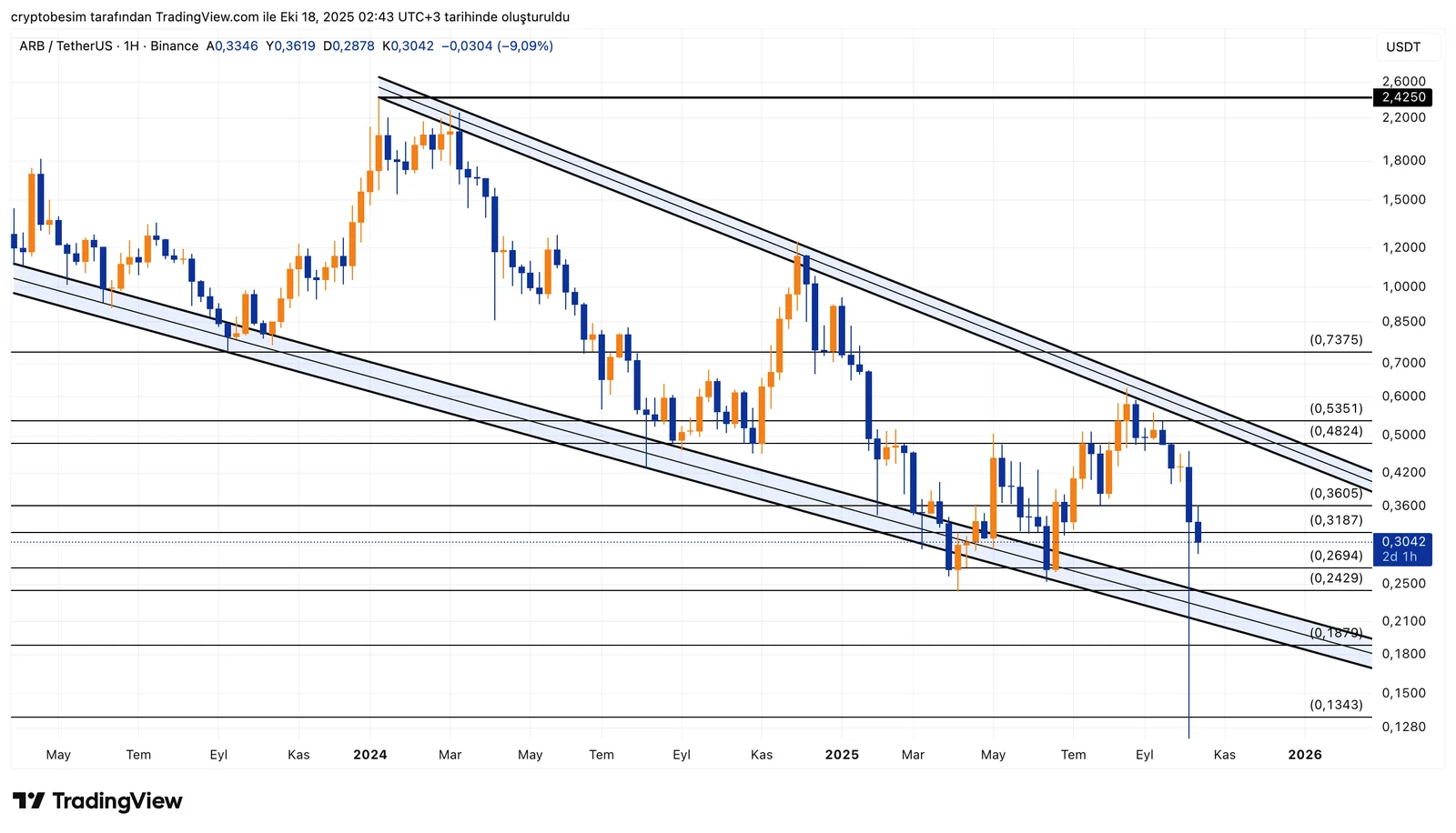 ARBUSDT_2025-10-18_02-43-50.png