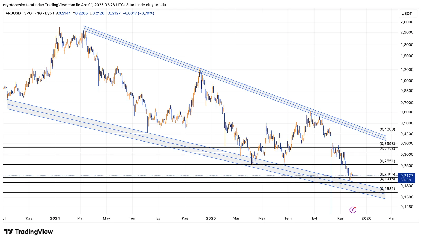 ARBUSDT_2025-12-01_02-28-32.png