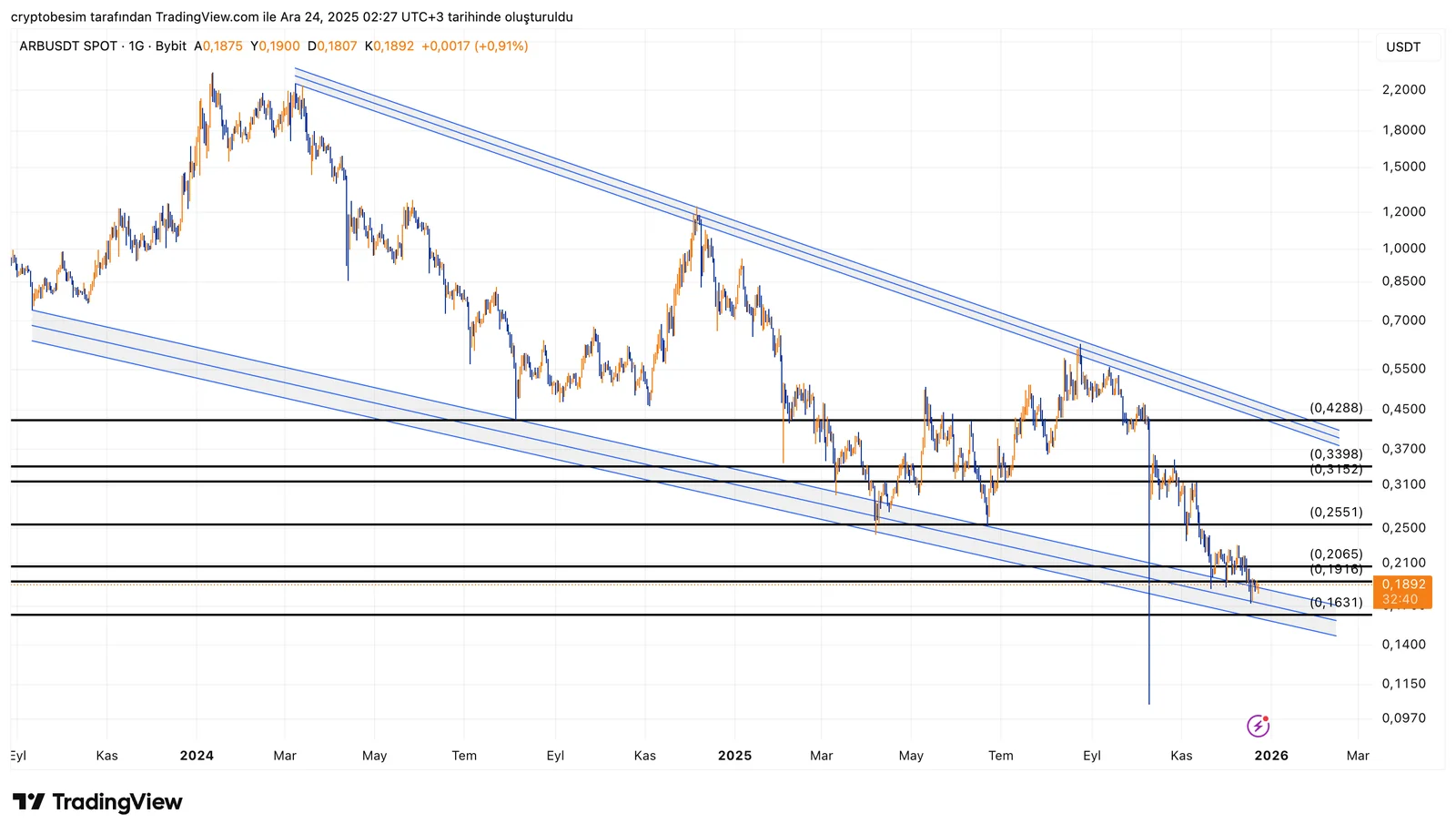 ARBUSDT_2025-12-24_02-27-20.png