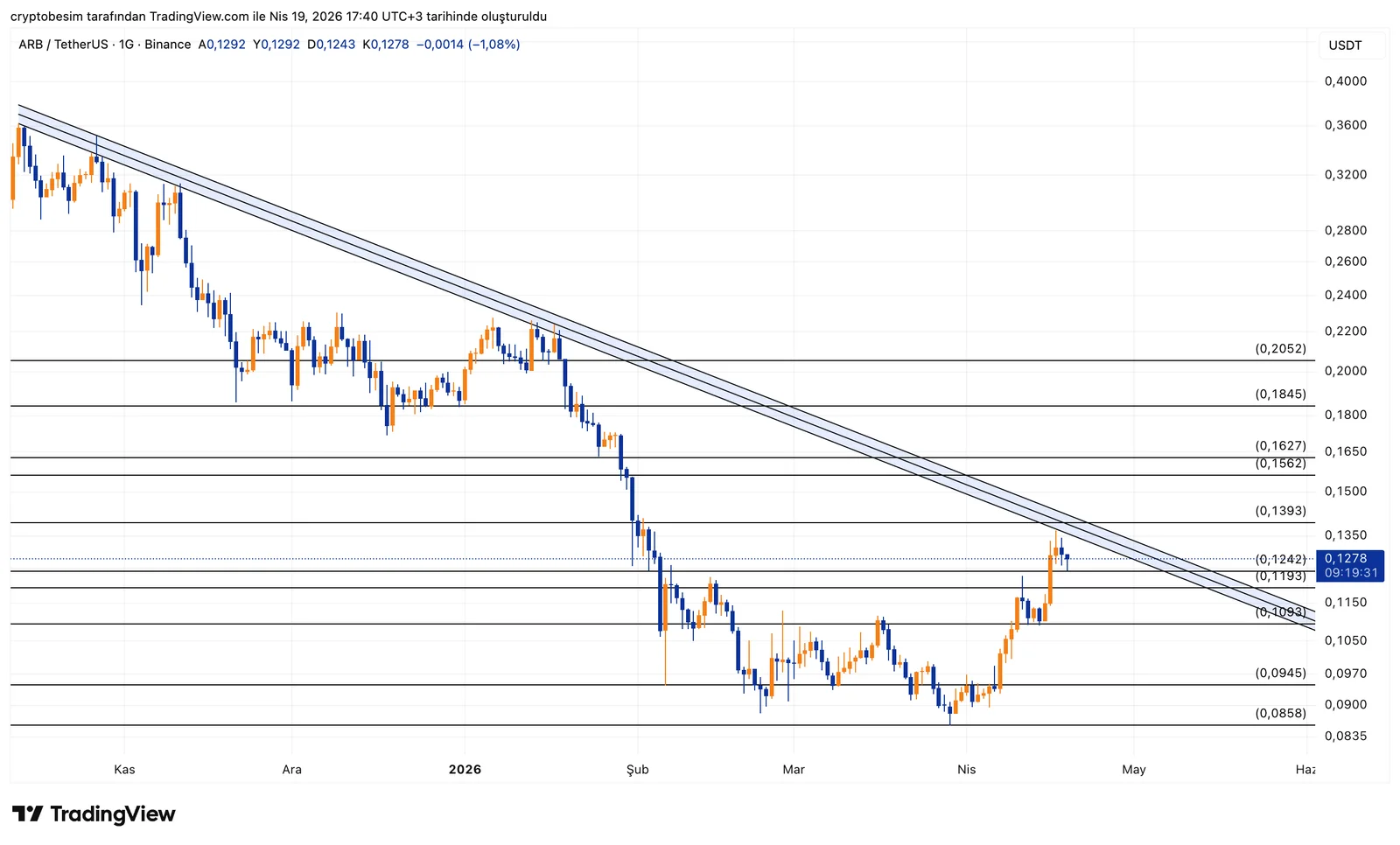 ARBUSDT_2026-04-19_17-40-30.png
