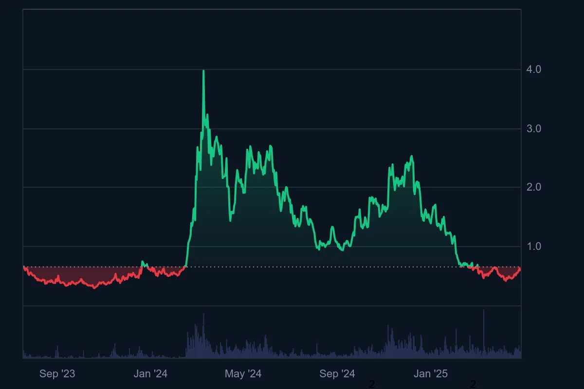 ARKM_All_graph_coinmarketcap.jpeg