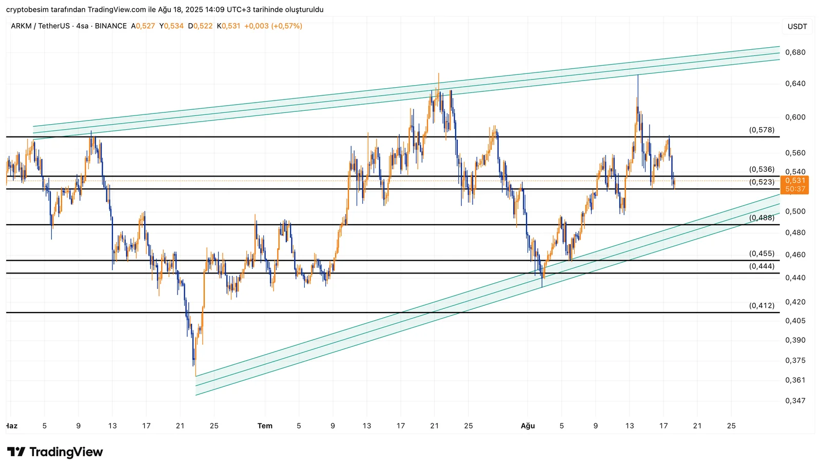 ARKMUSDT_2025-08-18_14-09-23.png