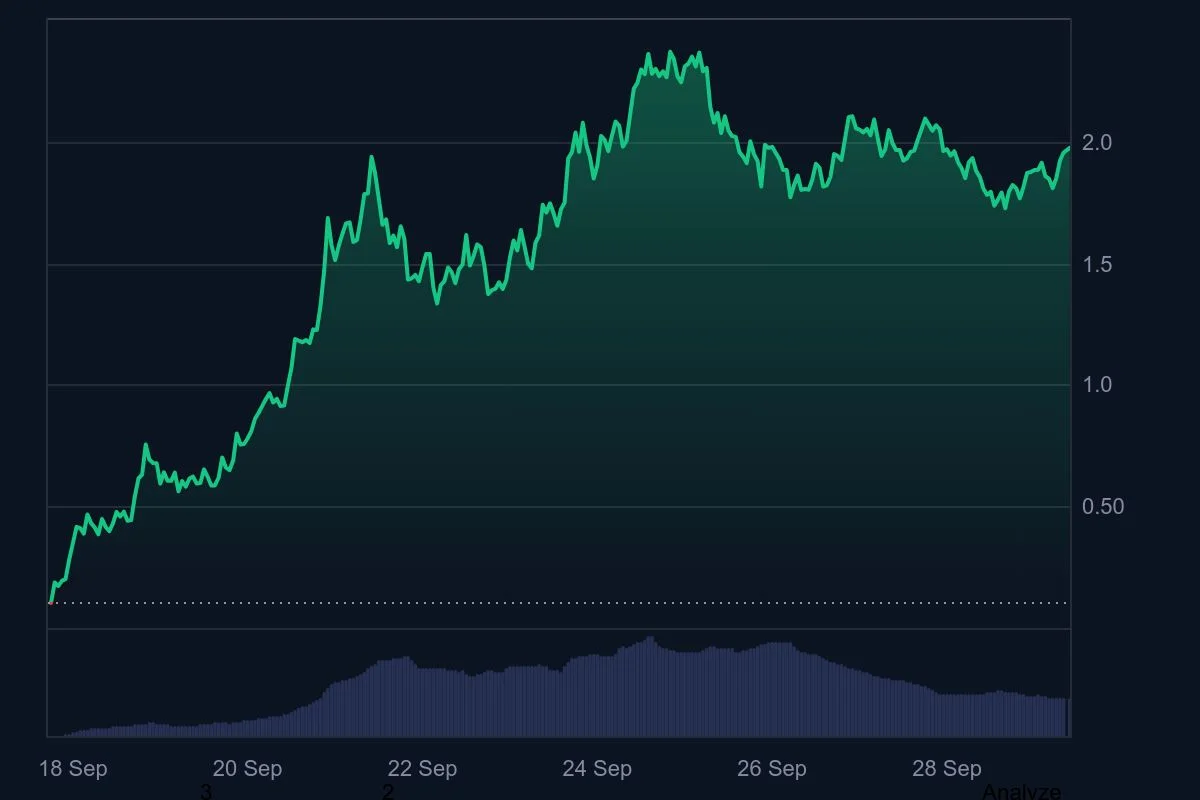 ASTER_All_graph_coinmarketcap.jpeg
