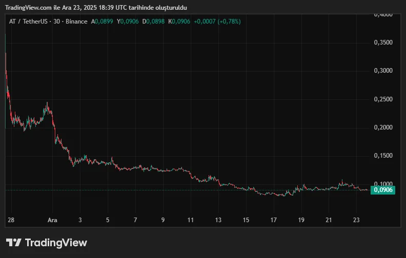 ATUSDT_2025-12-23_21-39-07.png