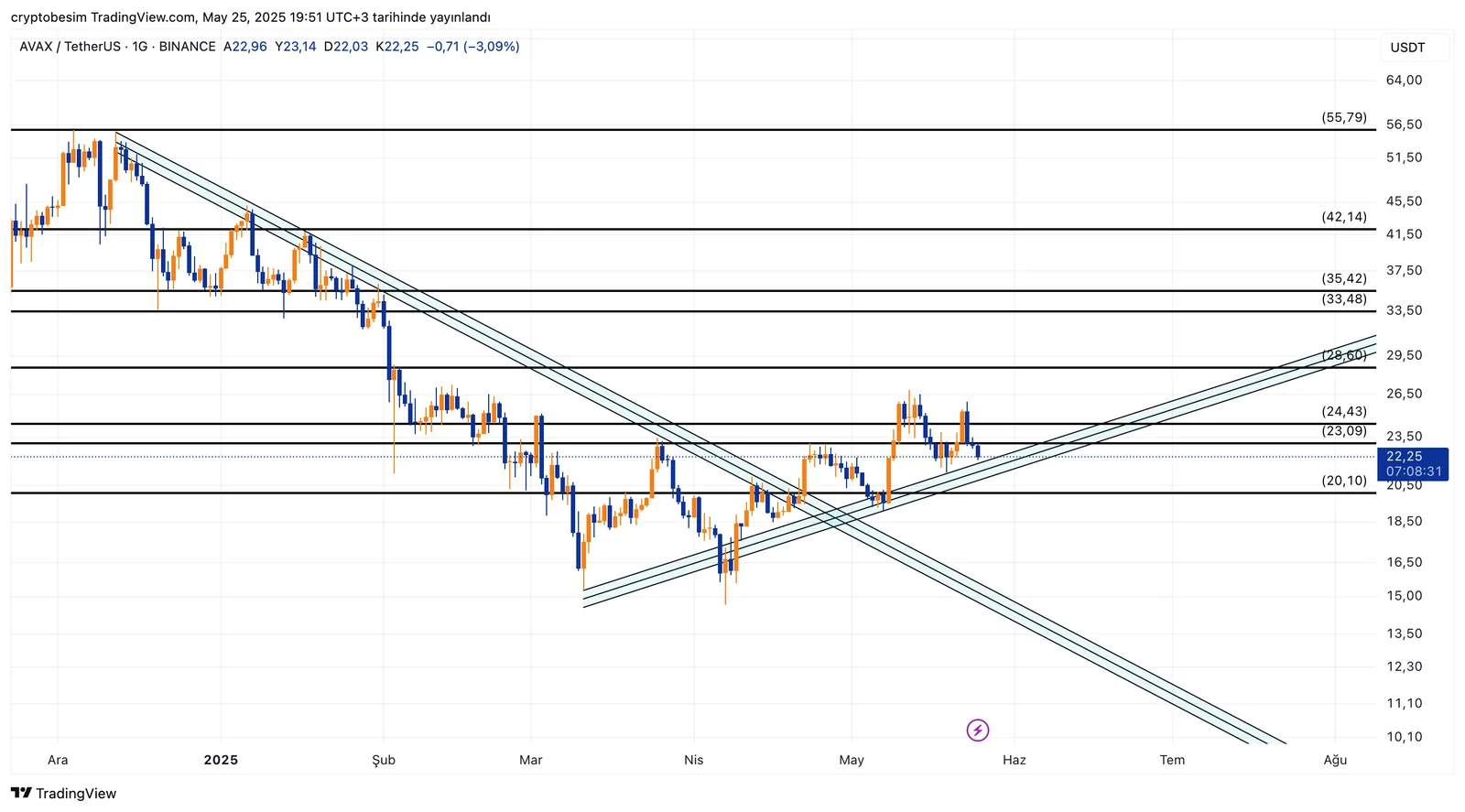 AVAXUSDT_2025-05-25_19-51-29.png