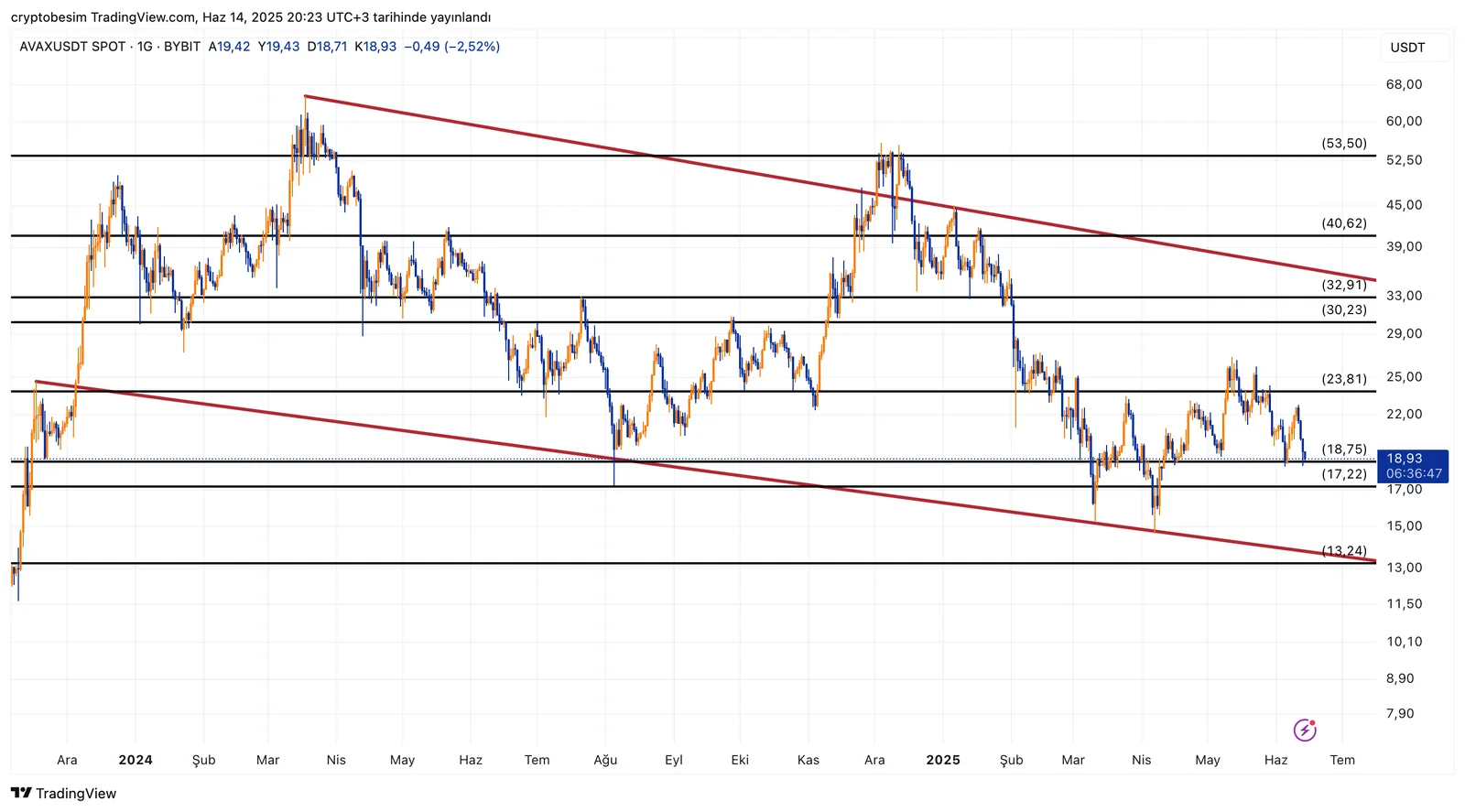 AVAXUSDT_2025-06-14_20-23-13.png