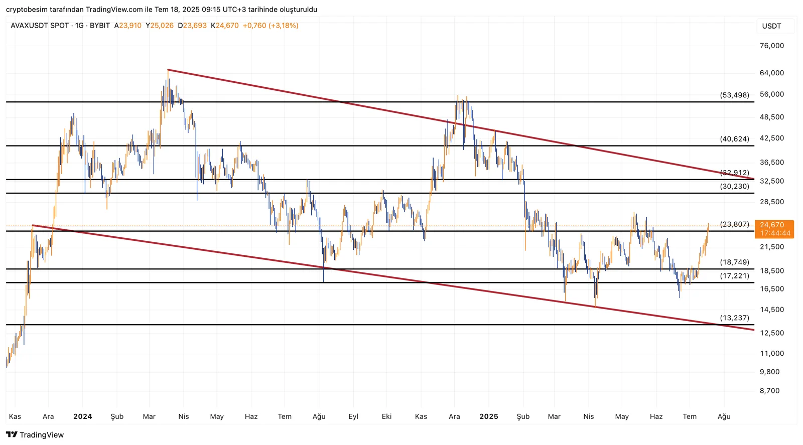 AVAXUSDT_2025-07-18_09-15-16.png