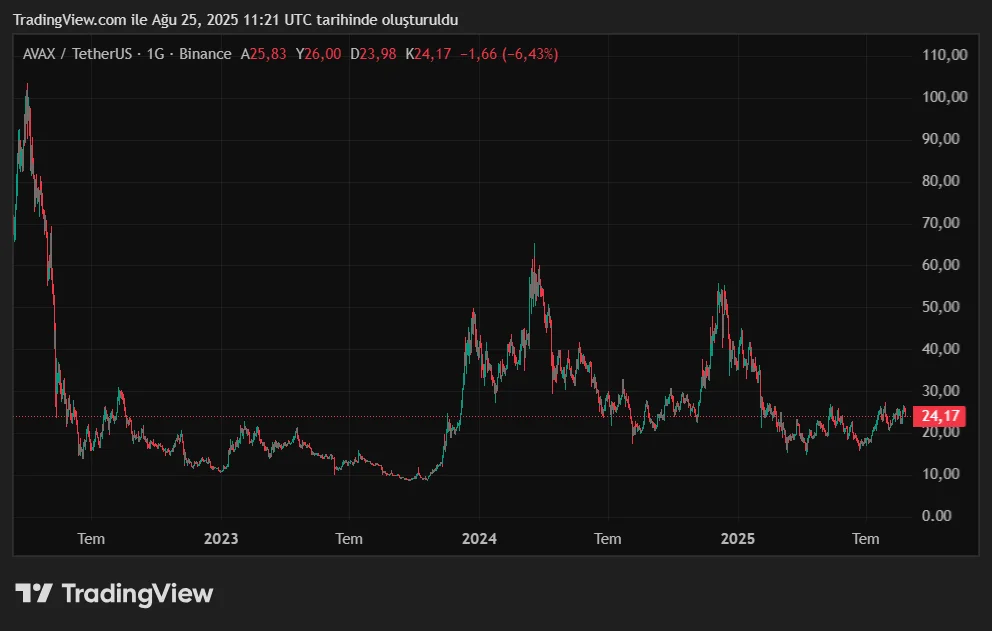 AVAXUSDT_2025-08-25_14-21-56.png
