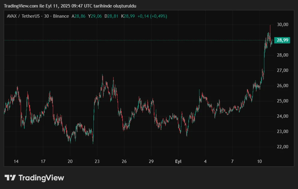 AVAXUSDT_2025-09-11_12-47-24.png