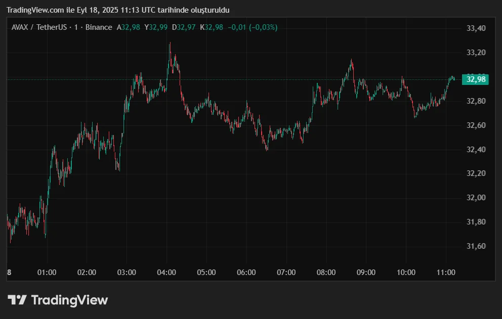 AVAXUSDT_2025-09-18_14-13-30.png