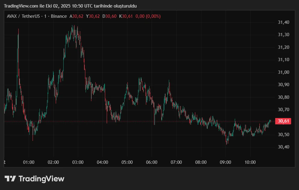 AVAXUSDT_2025-10-02_13-50-17.png