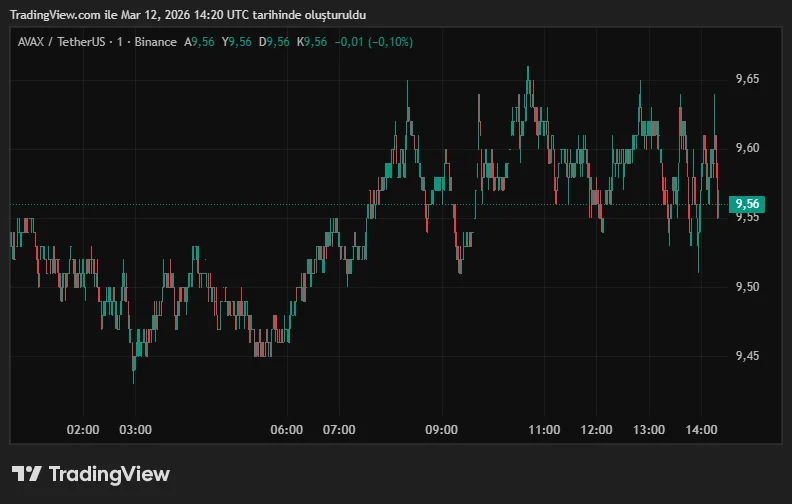 AVAXUSDT_2026-03-12_17-20-04.png