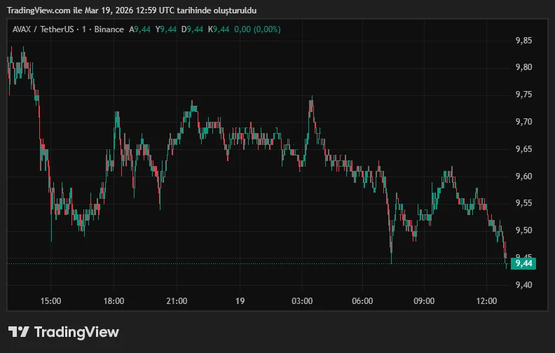 AVAXUSDT_2026-03-19_15-59-03.png