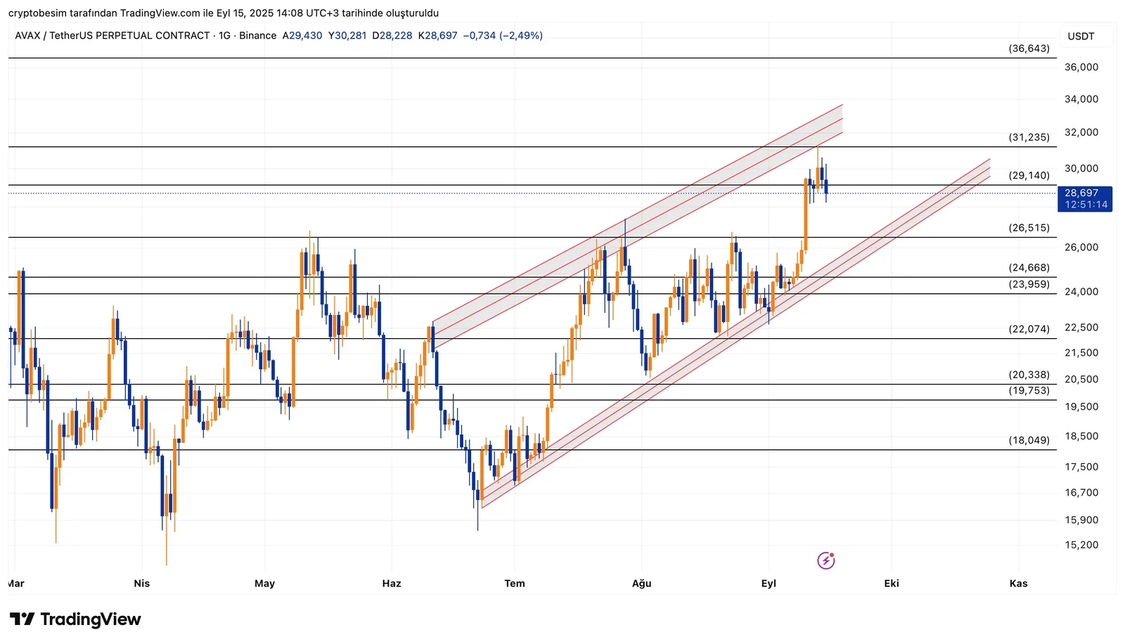AVAXUSDT.P_2025-09-15_14-08-46.png
