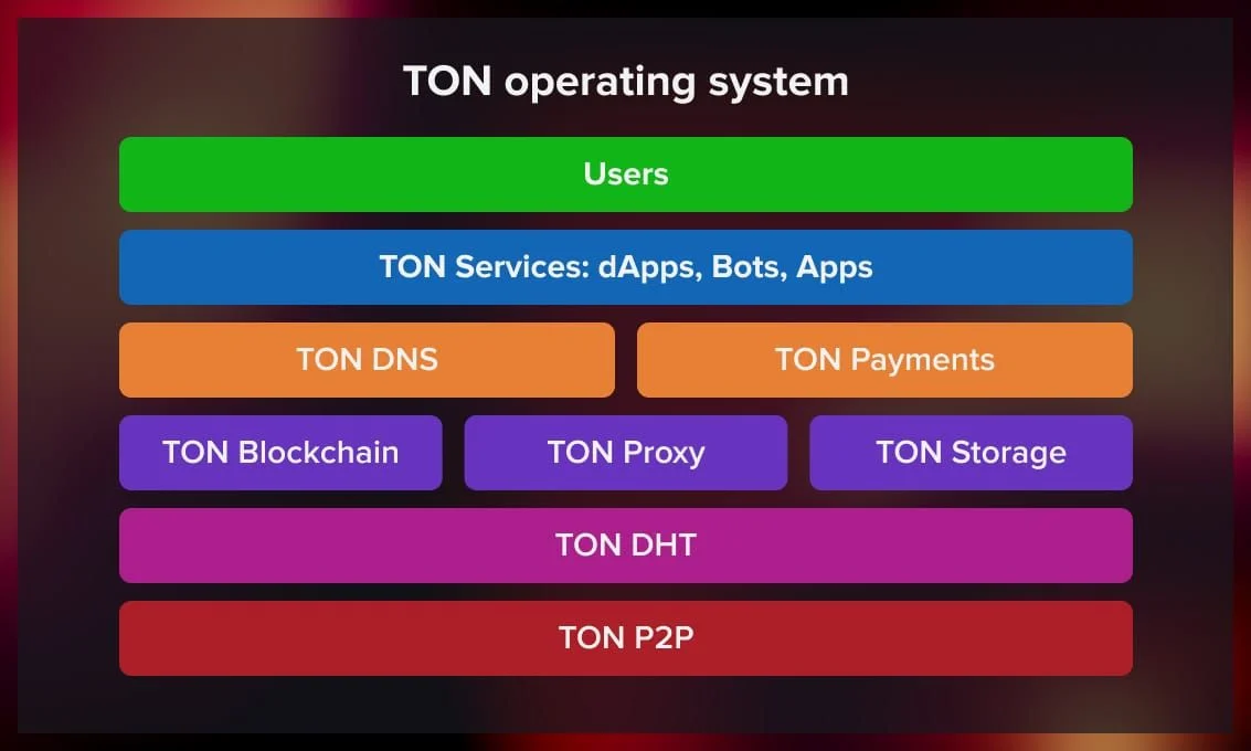 axg4kdr.TON_Blockchain_pic1.jpg