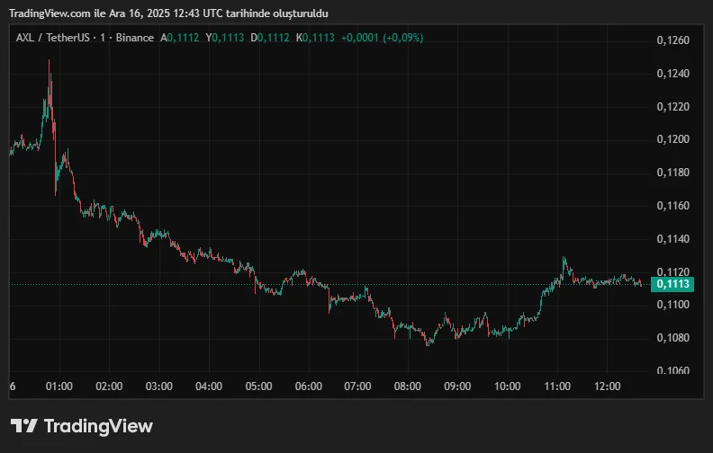 AXLUSDT_2025-12-16_15-43-22.png