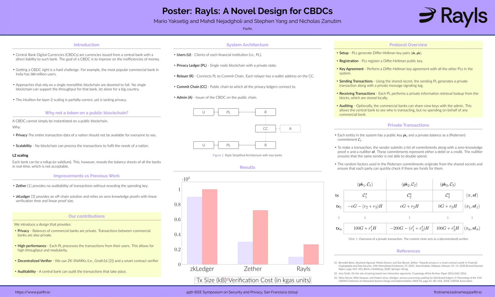 b5c0817-rayls-poster-CBDC-May2024-1.png