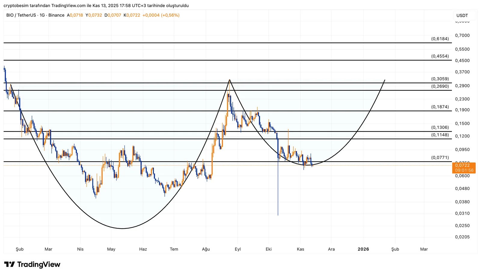 BIOUSDT_2025-11-13_17-58-05.png