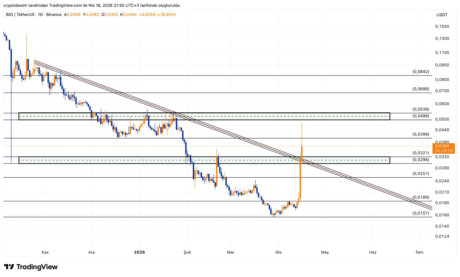 BIOUSDT_2026-04-16_21-50-01.png