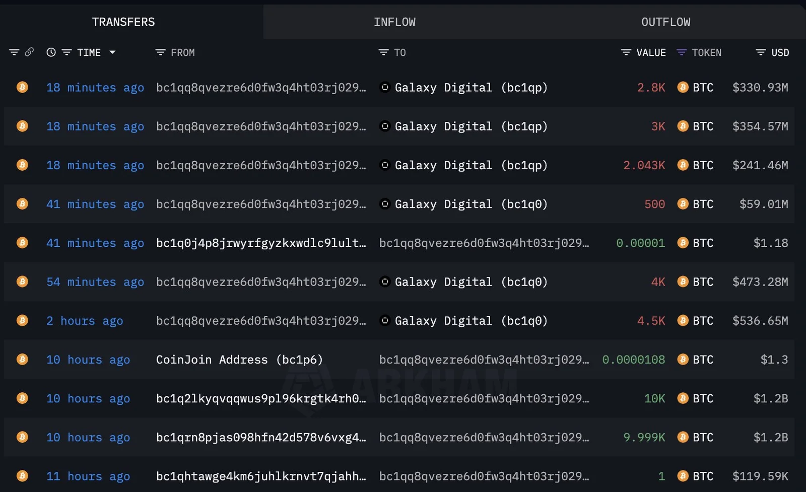 Bitcoin-whale-Deposits-Crypto-Market-Crash.jpg
