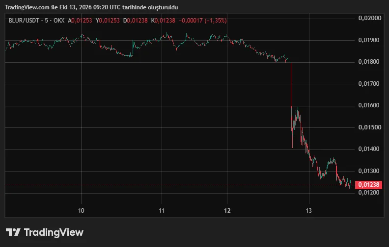 BLURUSDT_2026-10-13_12-20-03.png