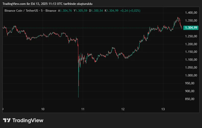BNBUSDT_2025-10-13_14-13-54.png