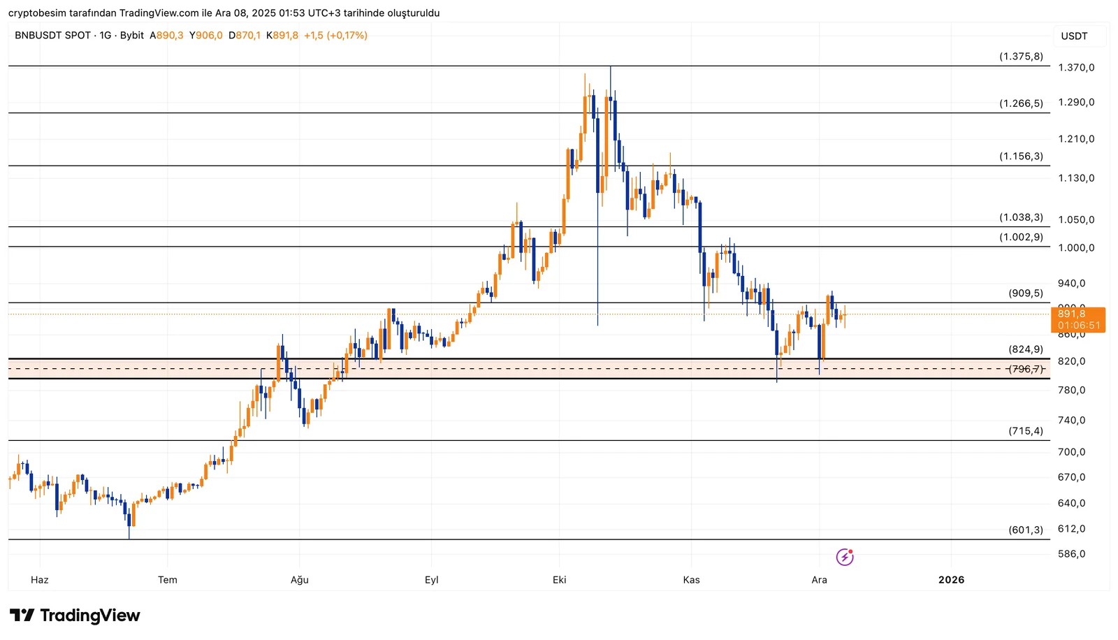 BNBUSDT_2025-12-08_01-53-09.png