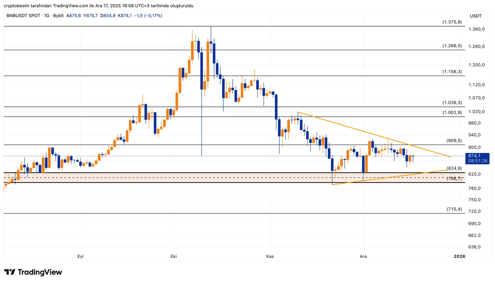 BNBUSDT_2025-12-17_18-08-35.png