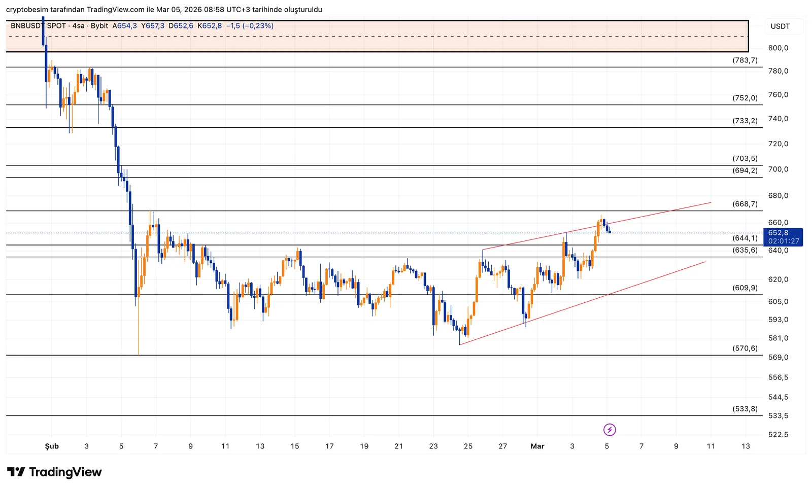 BNBUSDT_2026-03-05_08-58-34.png