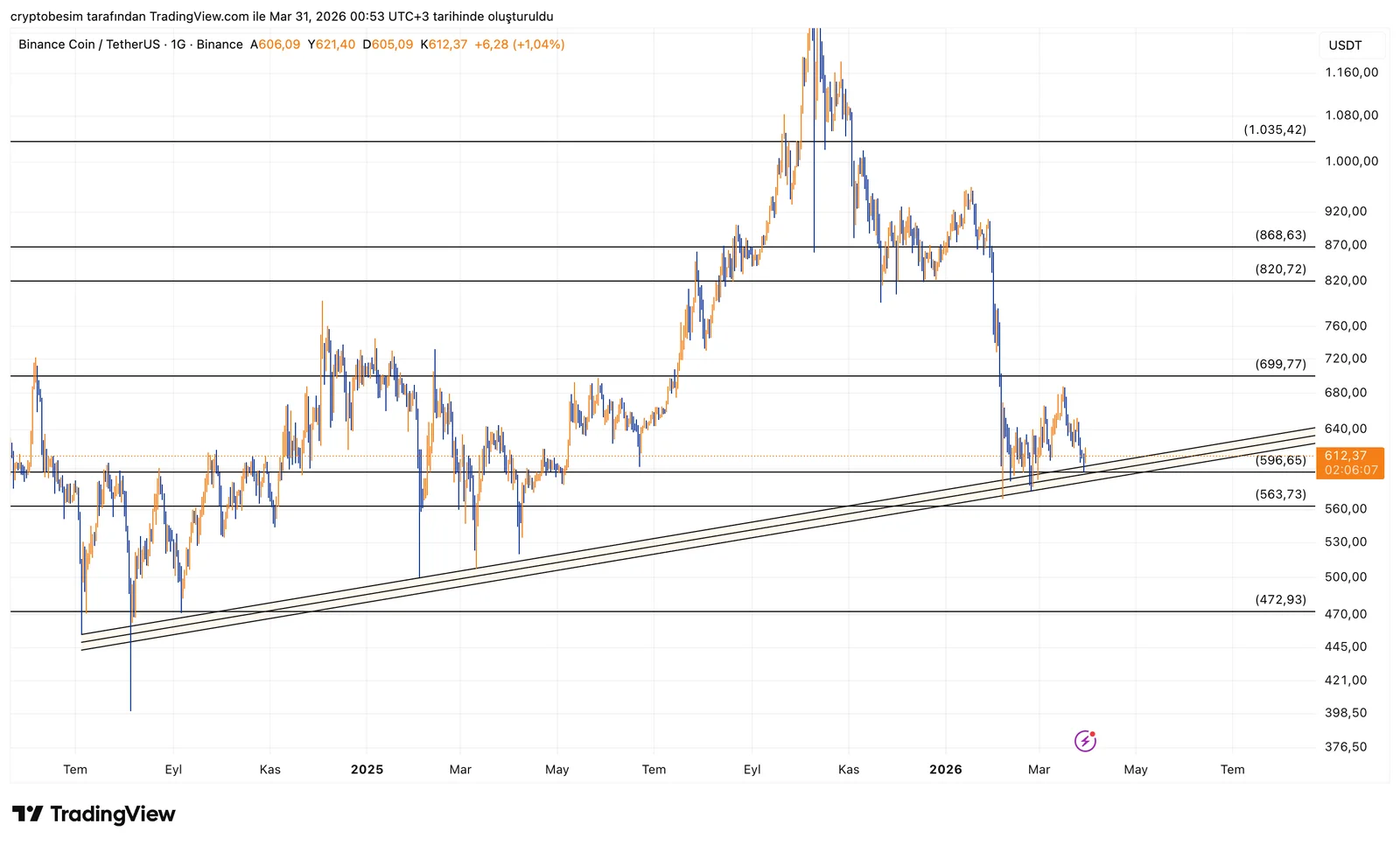 BNBUSDT_2026-03-31_00-53-53.png